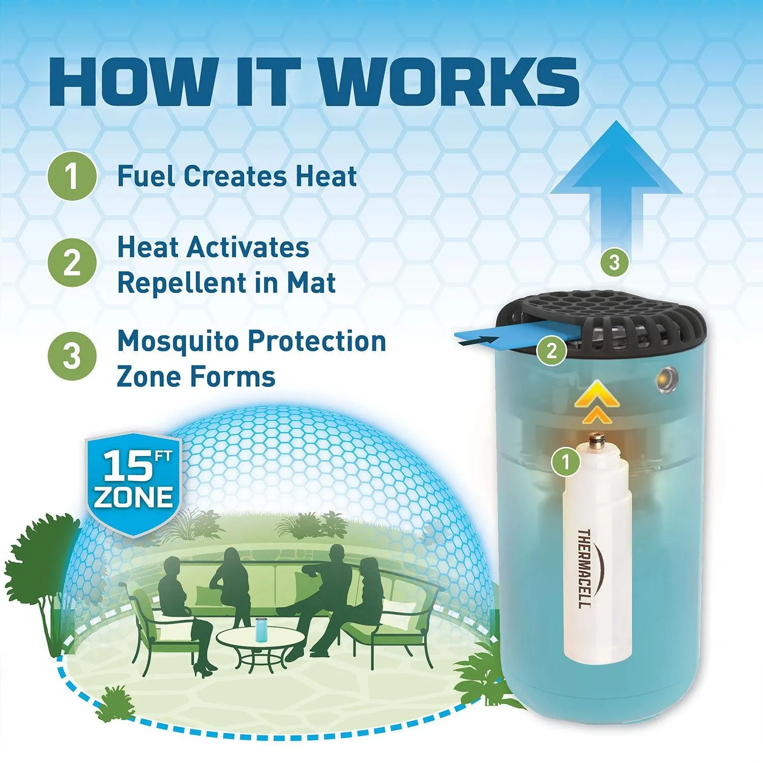 Thermacell 2 Butane Cartridge Refills